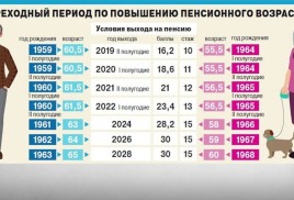 Пенсии по старости в 2022 году